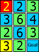 To the Easy Number Maze